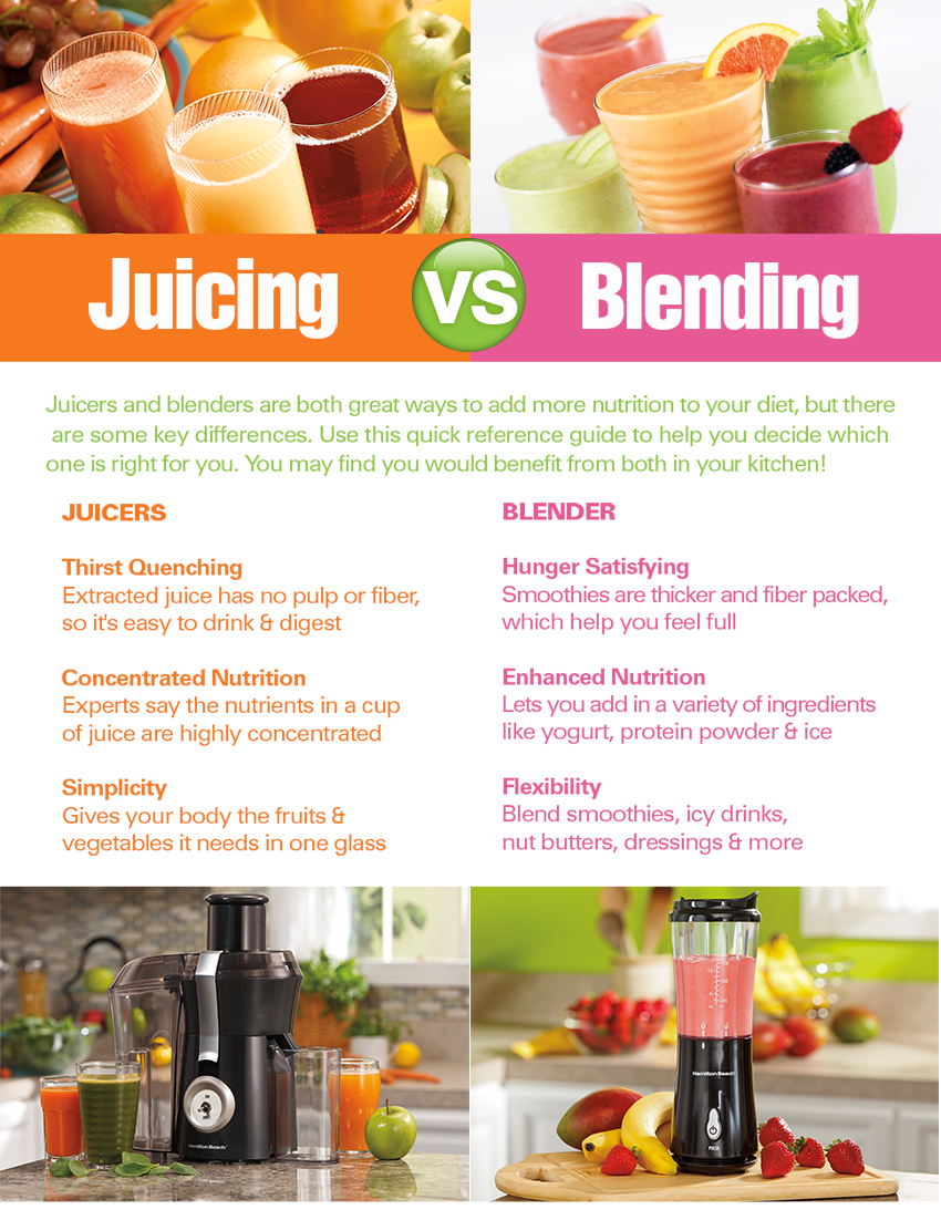 Differences between a juicer and blender