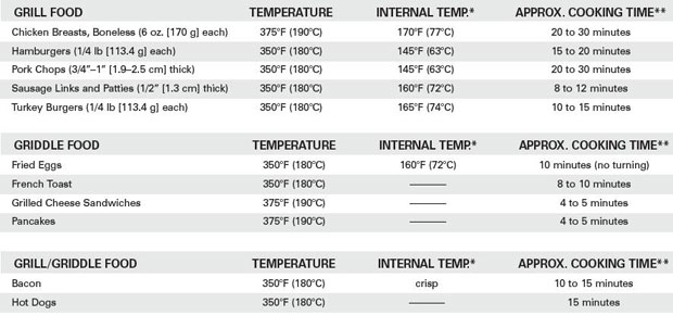 https://hamiltonbeach.ca/media/products/images/slow_cooker_probe_chart.jpg